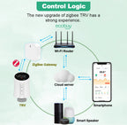 Tuya Zigbee 3.0 Thermostat Valve Smart Radiator Valve Connected Thermostatic Valve Temperature Controller Google Home Alexa