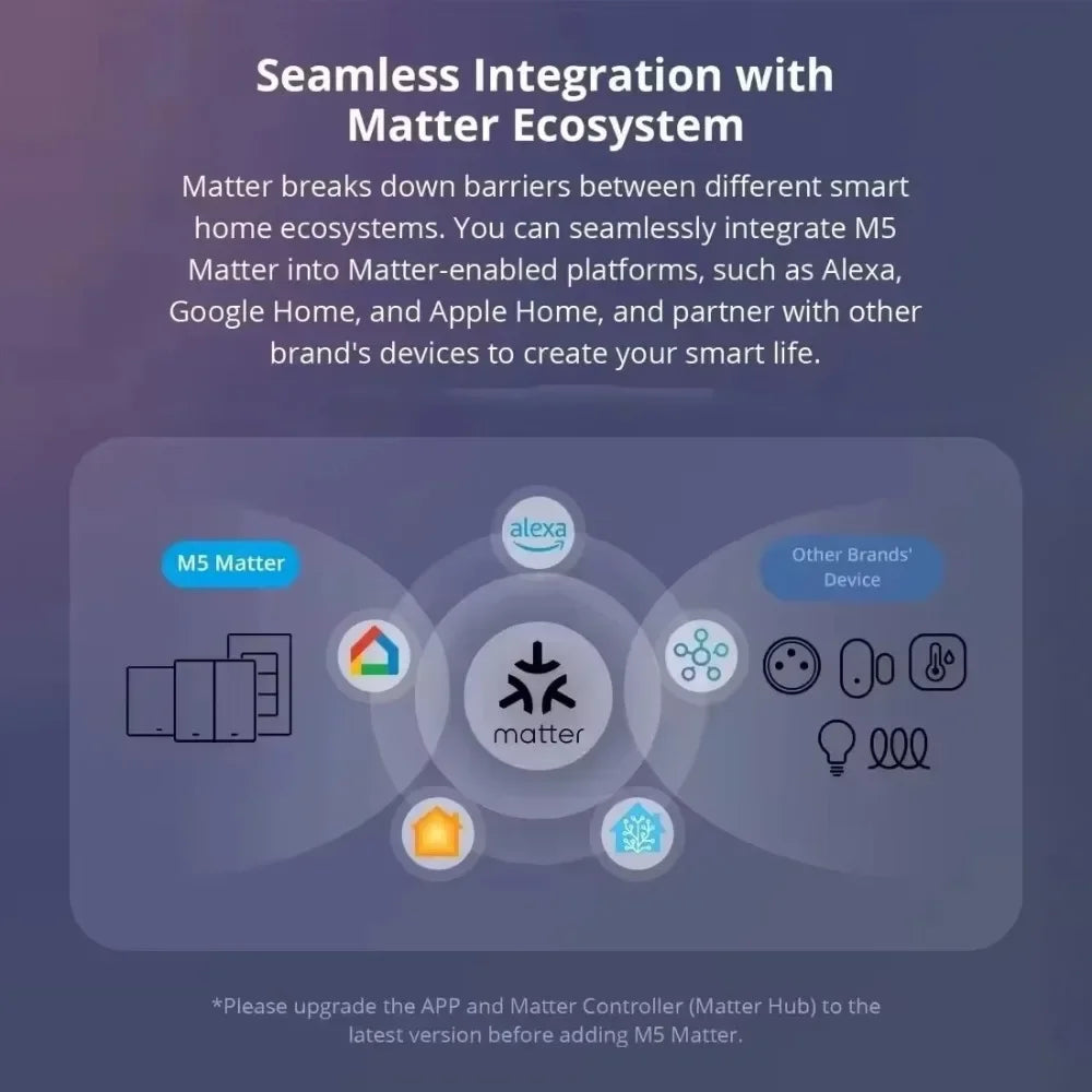 Melery Matter Smart Tuya USB TypeC PD 20W Wall Socket UK Plug Outlet Electricity Monitoring Wireless Remote Alexa Google Home