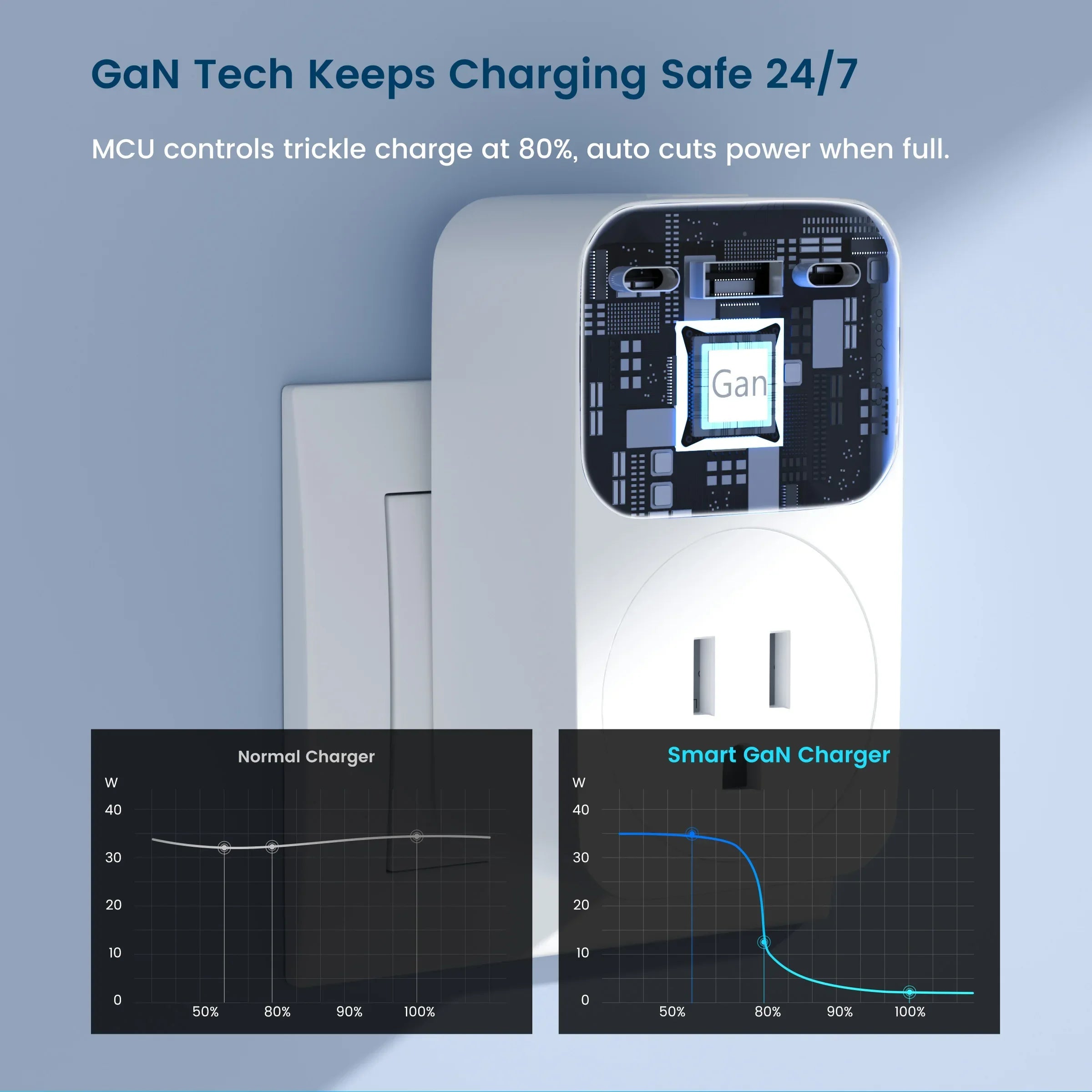 GIRIER Tuya Smart Plug WiFi 65W GaN Fast Charger with Type C USB A Fast Charging Ports EU/US/UK/FR Socket Outlet work with Alexa