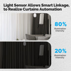MOES Tuya ZigBee Smart Electric Curtain Robot Timing Auto Opener Closer Light Sensor App Remote Control Support Alexa GoogleHome