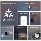 Melery Matter Smart Tuya USB TypeC PD 20W Wall Socket UK Plug Outlet Electricity Monitoring Wireless Remote Alexa Google Home