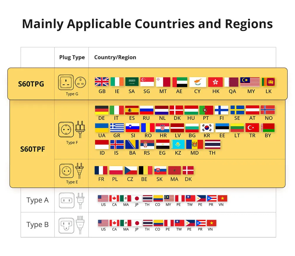 SONOFF S60 EU/UK WiFi Socket Smart Home Plug Power Monitor Outlet Vioce eWeLink Remoter Control Alexa Google Home SmartThings