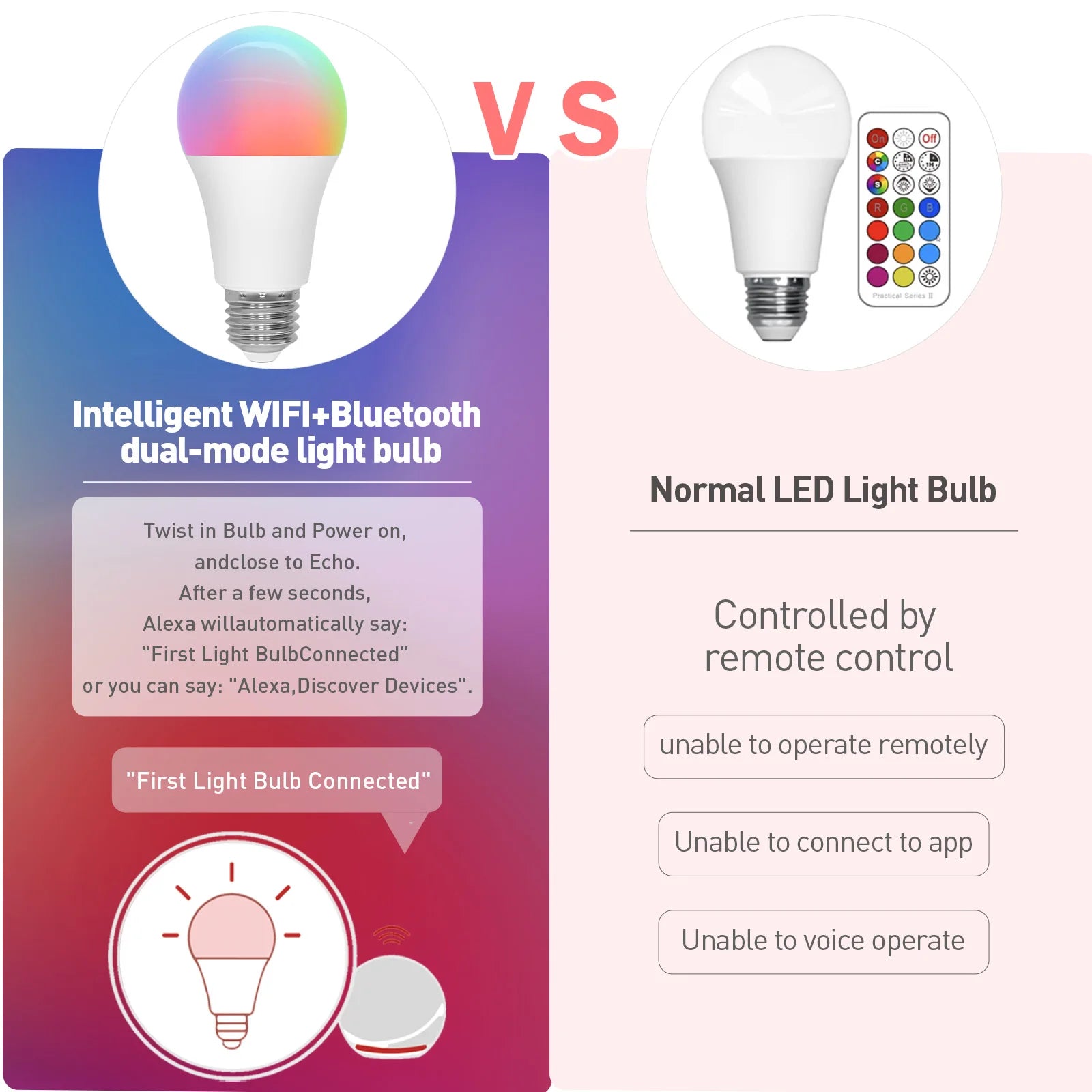 2PCS Tuya Smart LED Bulb E27 9W 900lm RGBCW Color Changing AC220V Bluetooth WiFi Alexa/Google Home Compatible Screw Light Bulbs