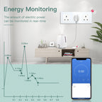 BSEED Zigbee Single UK Smart Socket Double Intelligent Wall Sockets Triple Electric Outlets Tuya Smart Life Alexa Control 13A