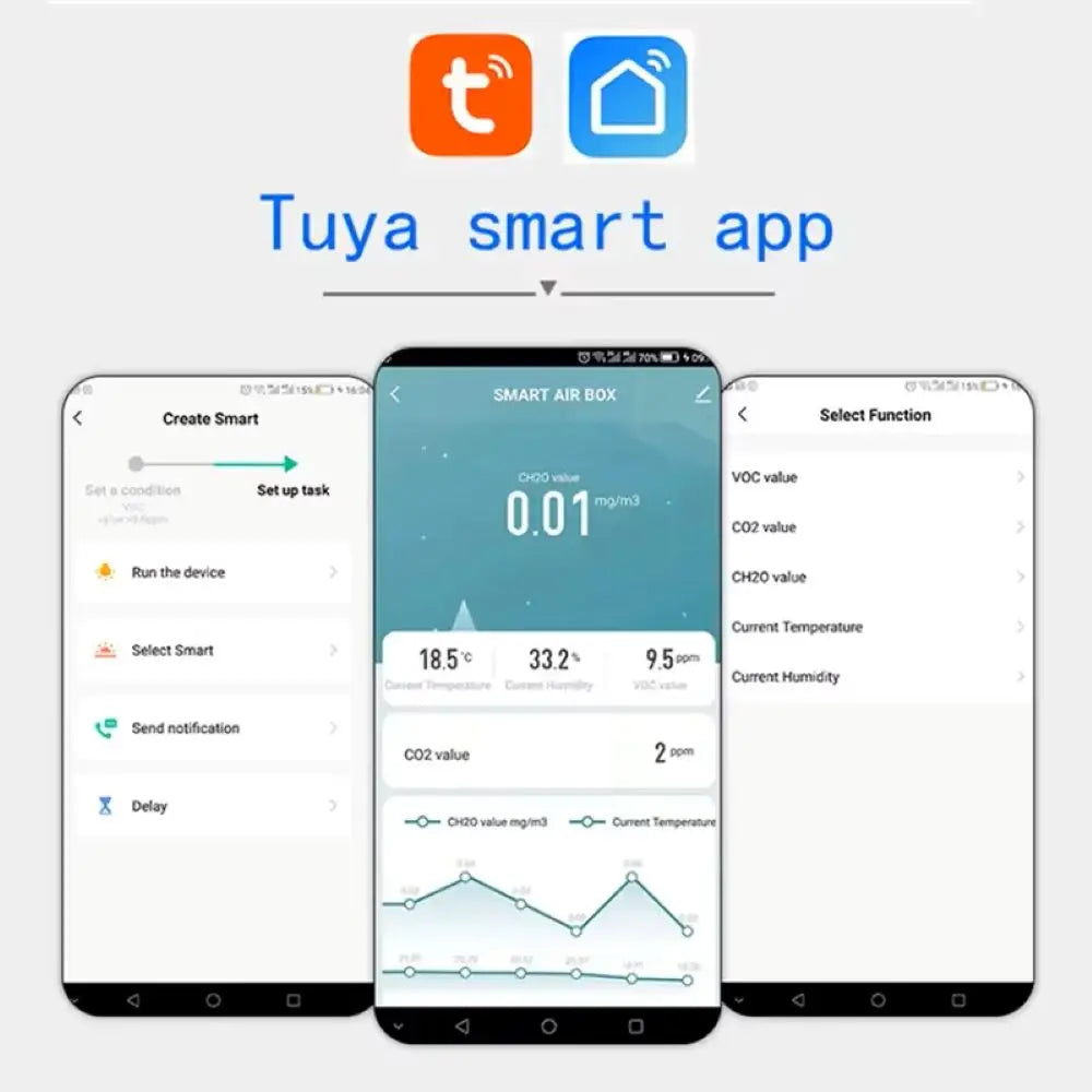 Tuya Zigbee/WiFi Air Quality Sensor Smart Air Box CO2 Meter Formaldehyde VOC Temperature Humidity Sensor work with Alexa Google